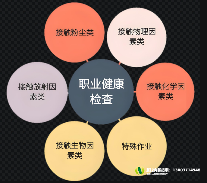 郑州职业卫生检测项目公司有哪些？主要做什么检测？